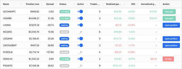 AI Stock Trading