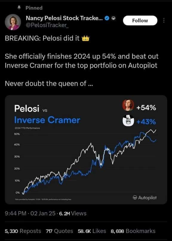 Nancy Pelosi stock Tracking