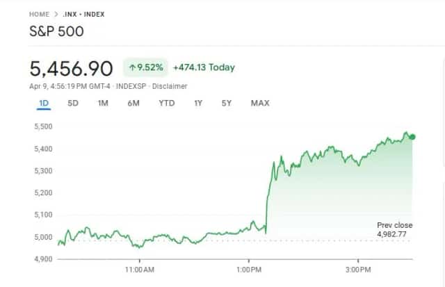 Dow Jones and S&P 500
