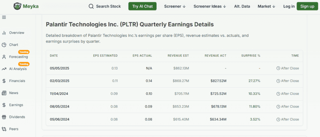 Palantir Stock