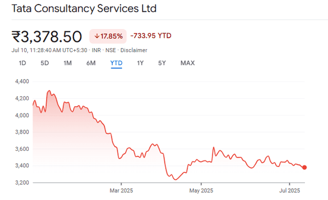 TCS