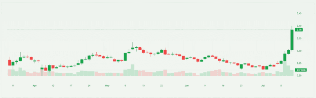 XLM Price