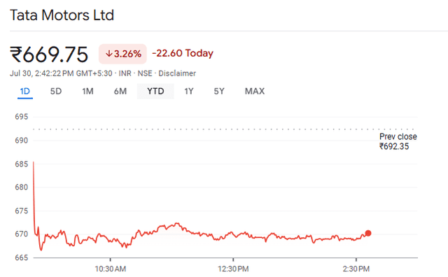 Tata Motors Shares Overview After Deal with Iveco