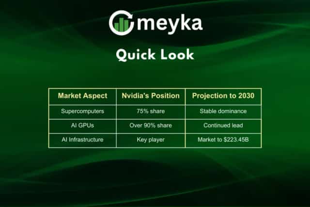 NVIDIA 