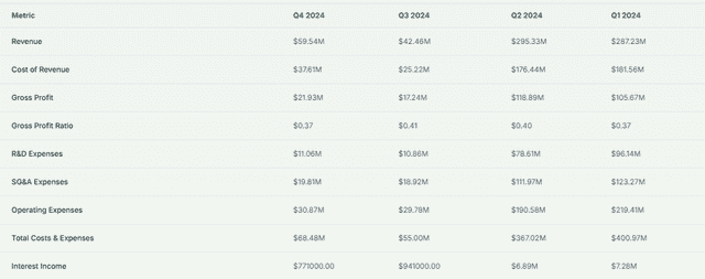 Zepp Health Quarterly Financials 2024