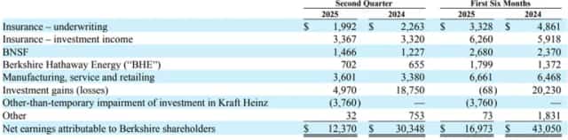 Kraft Heinz