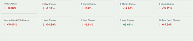  WTI Stock Chart