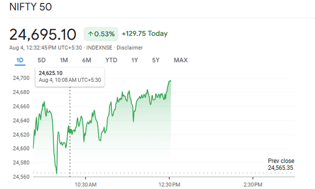 Nifty 50 Shares Highlights 