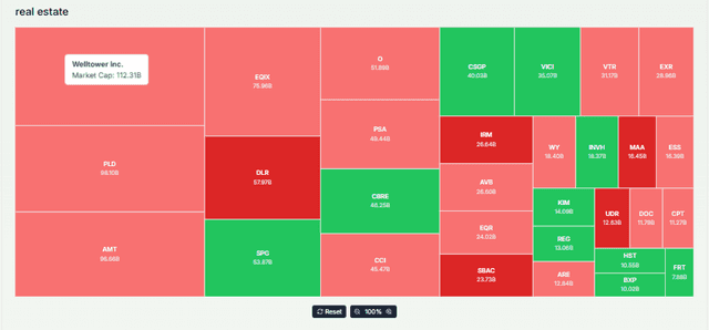 Real Estate Sector Overview