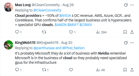 X Source: Experts' Views on Nvidia's Mystery Clients 