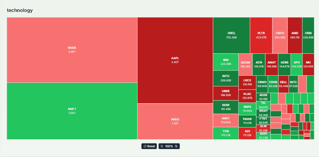 Technology Sector Overview 