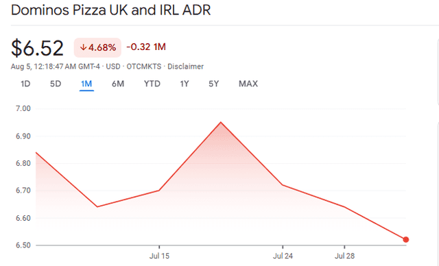 Domino Pizza UK Stocks Overview