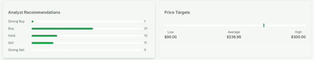 Analysts' Rating on Apple's With Price Target