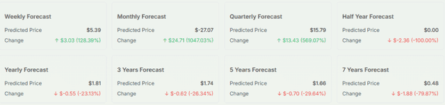 PBM Price Forecasting 