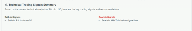 Technical Indicators Summary from Meyka AI