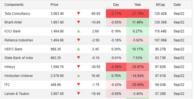 Markets reacted fast, and TCS shares slipped as visa policy news sparked investor caution.