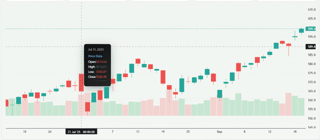 Meyka AI: Invesco QQQ Trust Stock Overview 