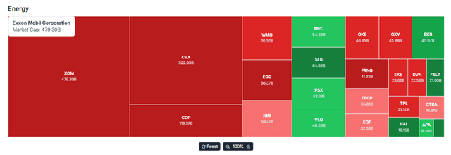 Meyka AI: Energy Stocks Overview As Sector 