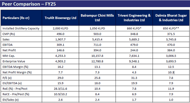 X Source: TruAlt vs. Peer Comparison Financial Overview 