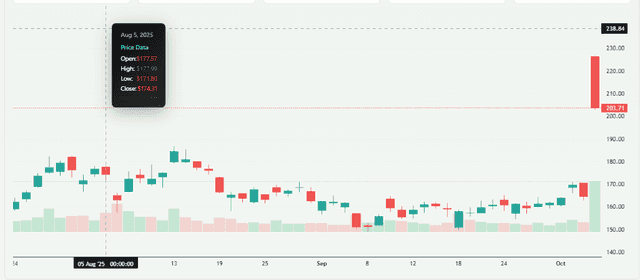 Meyka AI: AMD Stock Overview after OpenAI Partnership
