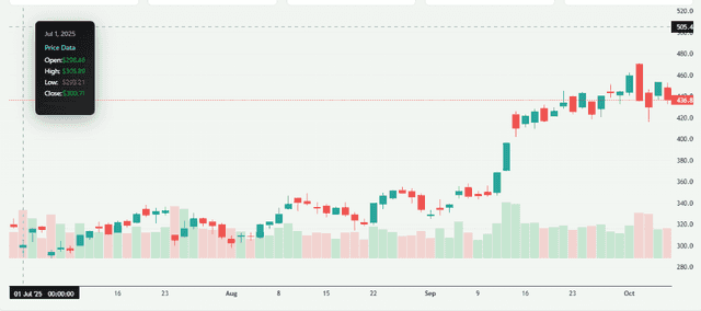 Meyka AI: Tesla Stock Overview 