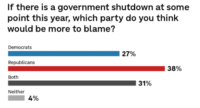NPR Source: Poll Results Overview 
