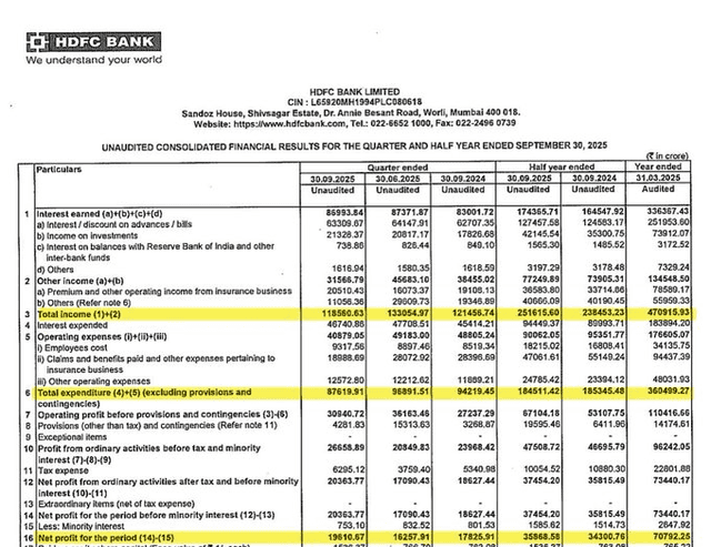 HDFC Bank Official: HDFC Financials Ovreview 