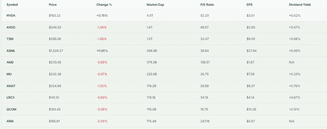 Meyka AI: Nvidia vs. Peer Overview 