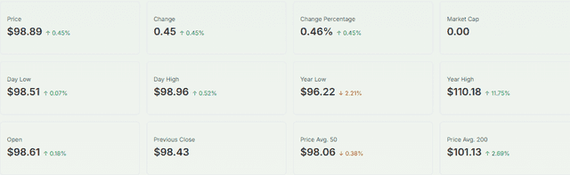 Meyka AI: US Dollar Index (DX-Y.NYB) Index Overview