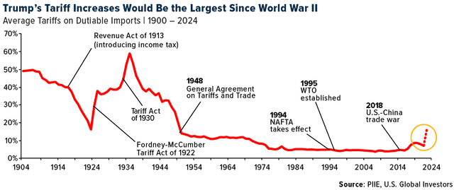 The Surprising History of Tariffs and Their Role in U.S. Economic Policy