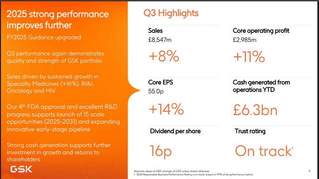 Official Source: GSK Financials Q3 2025 Current Overview 
