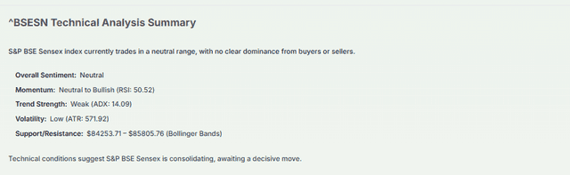 Meyka AI: ^BSESN Technical Analysis Summary, January 2026