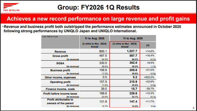 Official Source: Fast Retailing’s FY2026 1Q Financials Overview, January 2026