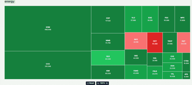 Meyka AI: U.S. Stock Market Energy Sector Current Performance Overview, January 2026