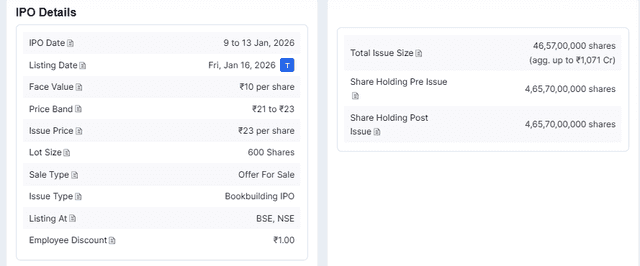 Chittorgarh Source: Bharat Coking Coal Ipo Details Overview 
