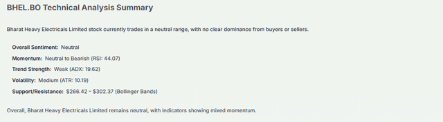 Meyka AI: Bharat Heavy Electricals Limited (BHEL.BO) Stock Technical Analysis & Trading Signals, January 2026