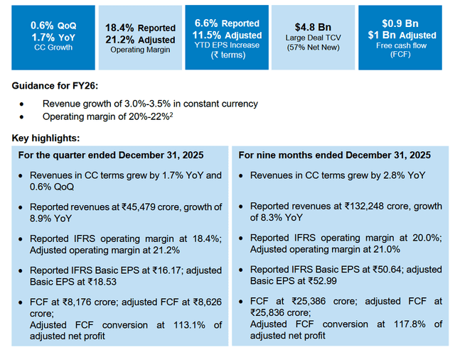 Official Source: Infosys Financials Overview Q3 FY26