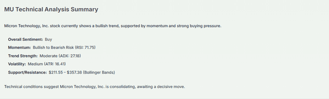 Meyka AI: Micron Technology, Inc. (MU) Stock Technical Analysis & Trading Signals, January 28, 2026