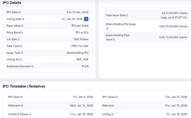Chittorgarh Source: Bharat Coking Coal IPO Details Overview, January 2026