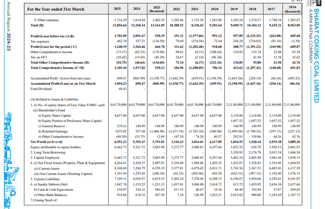 Official Source: Bharat Coking Coal Financials Overview March 2025