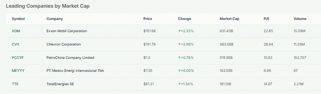 Meyka AI: U.S. Energy Companies Current Performance Overview, March 12, 2026