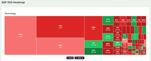 Meyka AI: U.S. Stock Market Technology Sector Performance, March 12, 2026