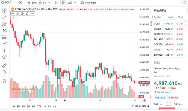 Gold Price.Org Source: Today's Gold Price Overview, March 18, 2026