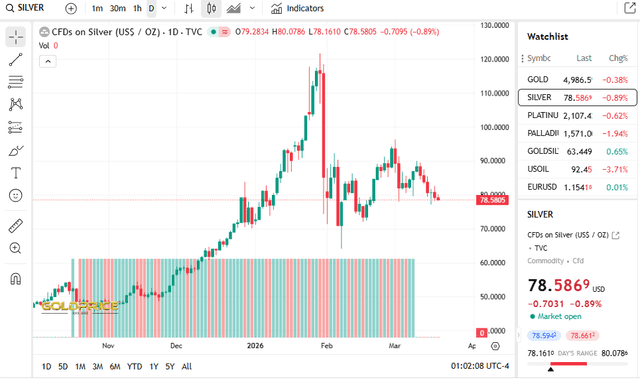 Silver Price.Org Source: Today's Silver Price Overview, March 18, 2026