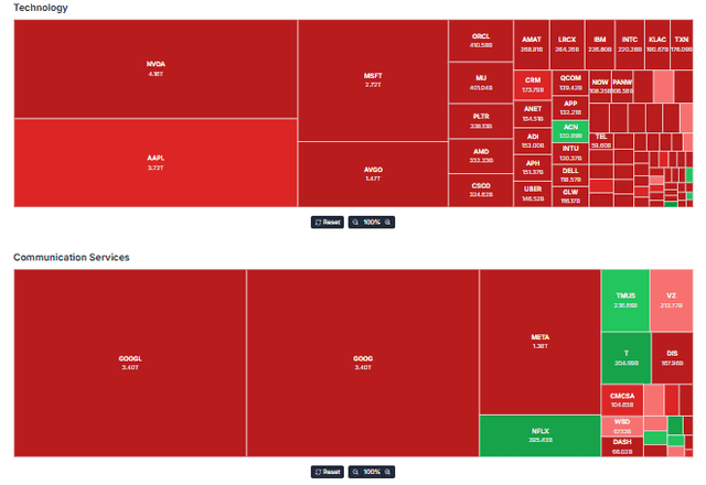 Meyka AI: U.S. Sector Performance Overview, March 30, 2026