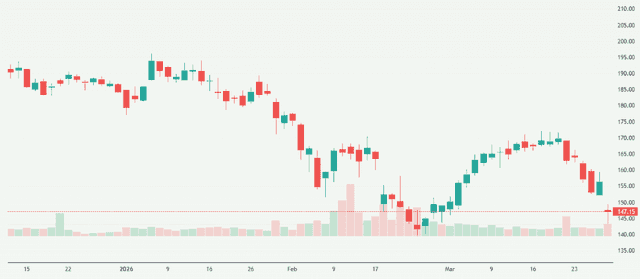 Meyka AI: Palo Alto Networks, Inc. (PANW) Stock Overview, March 30, 2026