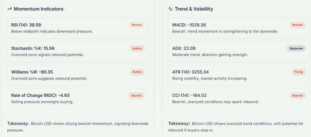 Meyka AI: BTCUSD Technical Analysis Summary, March 31, 2026