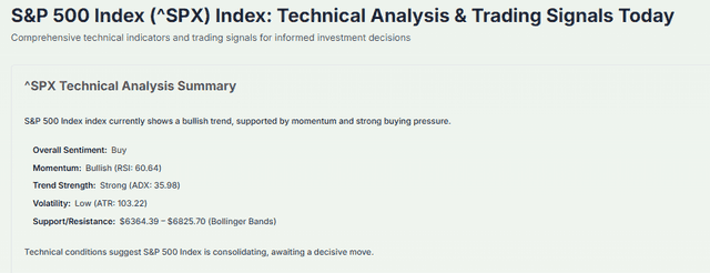 Meyka AI: S&P 500 Index (^SPX) Index: Technical Analysis & Trading Signals Today, April 10, 2026