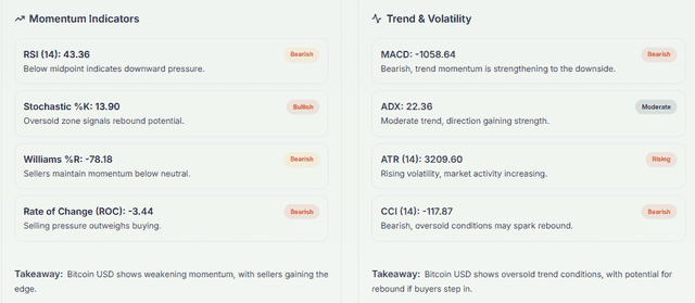 Meyka AI: BTCUSD Technical Analysis Summary, April 1, 2026