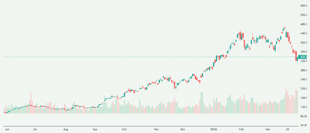 Meyka AI: Micron Technology, Inc. (MU) Stock Overview, April 1, 2026